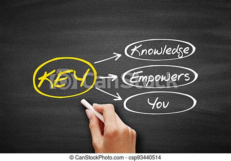 Key Knowledge Empowers You Acronym On Blackboard Canstock