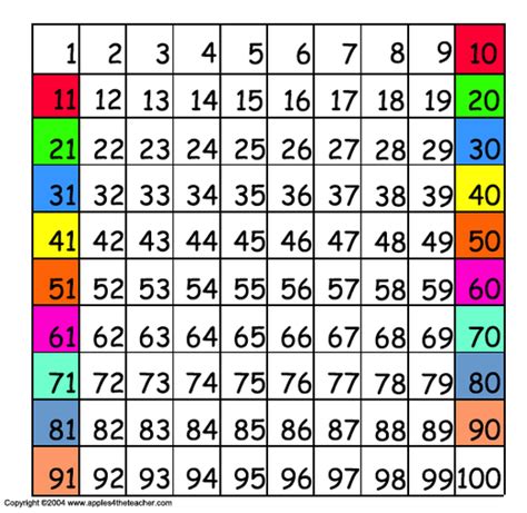 Number Grid For Year 1 Numberen