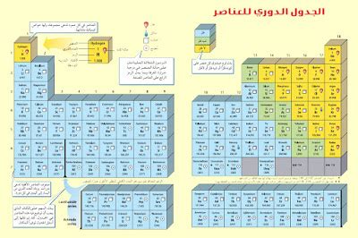 الروديوم عنصر كيميائي في الجدول الدوري، ورمزه rh، وعدده الذري 45. الكيـــمياء