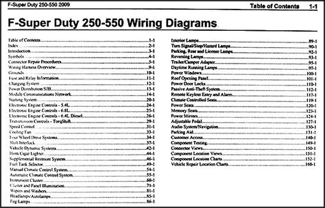 Ford F550 Fuse Box Diagram - Wiring Diagram