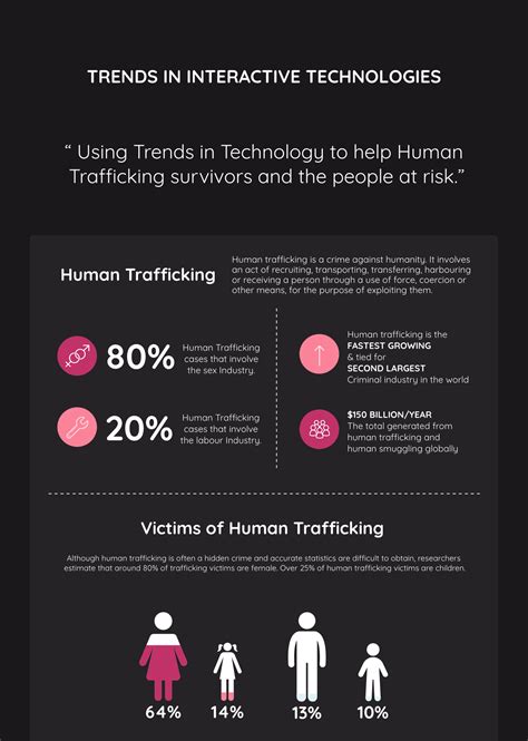 Trends In Interactive Technology Sex Trafficking On Behance
