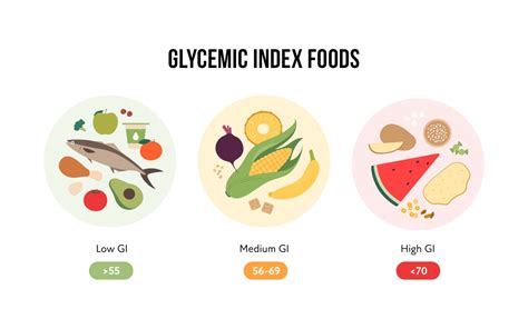 Low Glycemic Foods The Healthier Option — Fortius