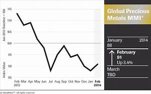 Spdr Gold Trust 39 S Holdings Rise Precious Metals Index Looks Sunny