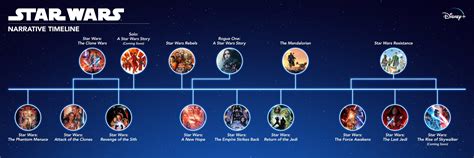Disney Releases Star Wars Narrative Timeline Daps Magic