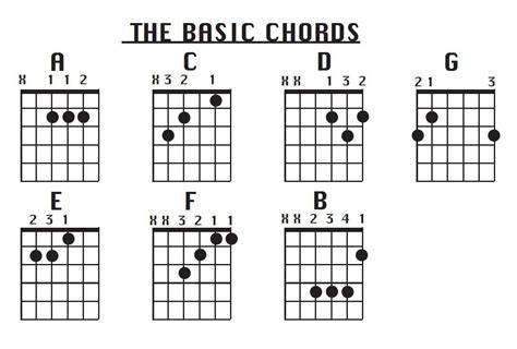 Printable Guitar Chords Chart For Beginners