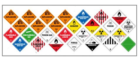 Warning Signs For Hazardous Substances Defined By Classification