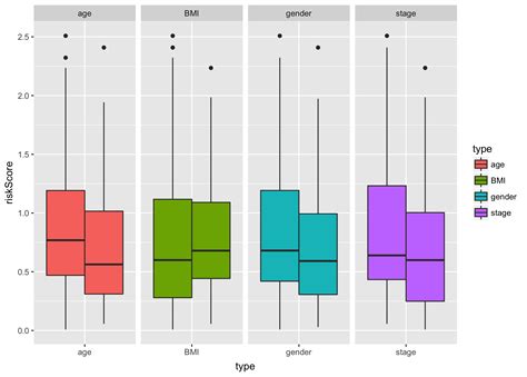 R Ggplot Multiple Factors Boxplot With Scale X Date Axis In R