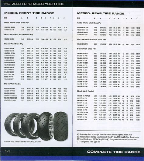 Motorcycle Tire Conversion Chart Imperial To Metric
