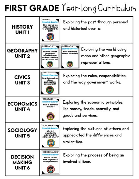 Set Up For Social Studies For First Grade A 90 Day Or Less Social