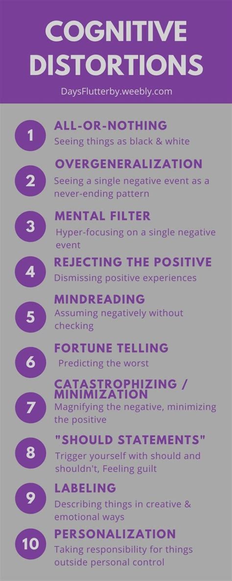 Psychology Infographic Cognitive Distortions