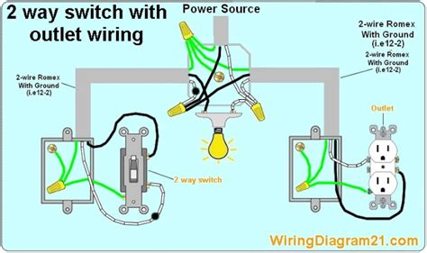 Text links below go to applicable products on amazon or ebay. electrical outlet 2 way switch wiring diagram in 2020 ...