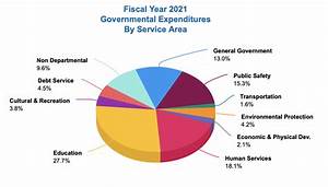 Us Federal Budget 2021 Pie Chart Painting With Numbers