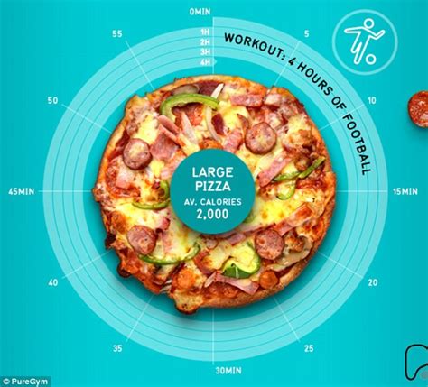 puregym reveal how much exercise it takes to burn off junk food daily mail online
