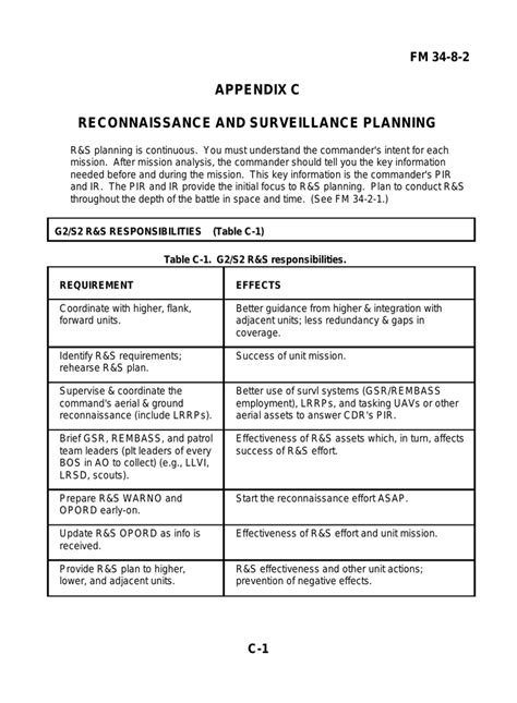 Appendix C Reconnaissance And Surveillance Planning Fm 34 8 2