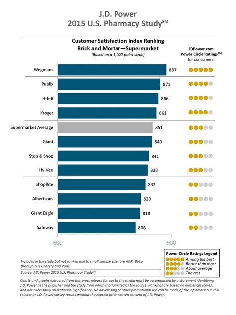 walgreens vs cvs pharmacist