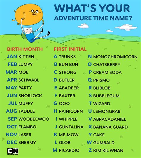 Whats Your Adventure Time Name By Happaxgamma On Deviantart