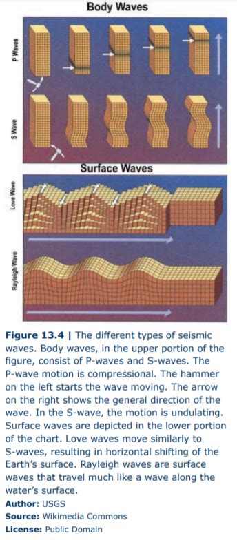 132 The Epicenter Focus And Waves Geosciences Libretexts