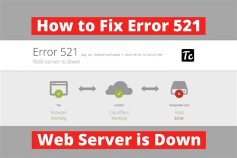 Cloudflare Error Web Server Is Down Detailed Guide