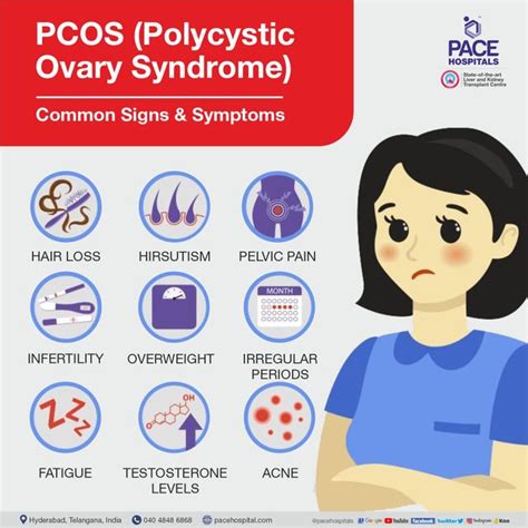 Unraveling Polycystic Ovary Syndrome Pcos Causes Symptoms And Management
