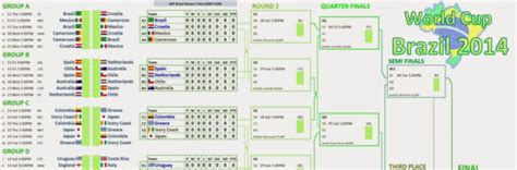 Aia schedule of values templateshow all. Aia Schedule Of Values Spreadsheet Google Spreadshee aia ...