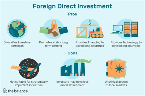 The Advantages Of Foreign Direct Investment Slot Situs Judi Slot Gacor Situs Judi Online