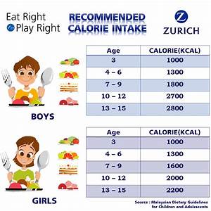 Kids Diet Chart