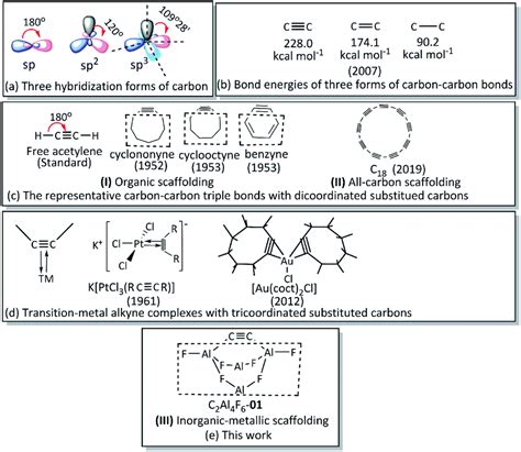 Globally Stabilized Bent Carboncarbon Triple Bond By Hydrogen Free