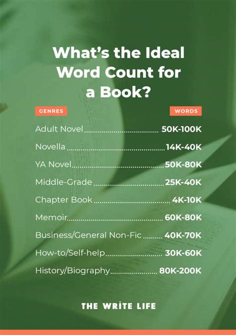 How Many Words In A Novel Guide To 18 Genres