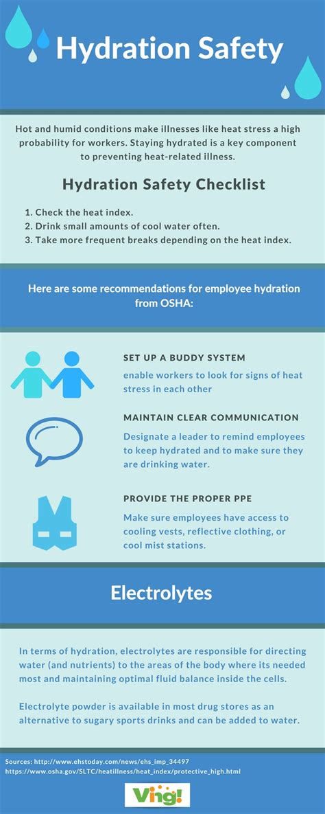 Infographic Hydration Safety Tips Ehs Daily Advisor