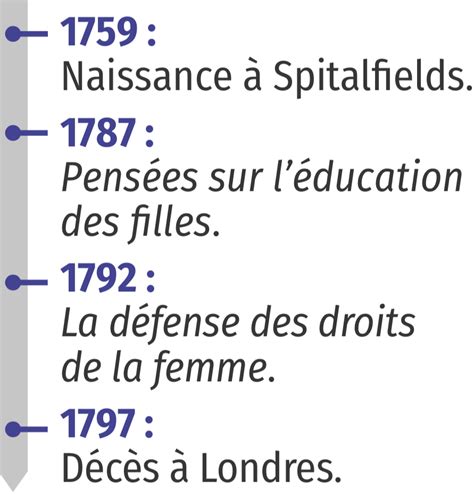 L éducation Des Filles Vue Par Mary Wollstonecraft Lelivrescolaire Fr