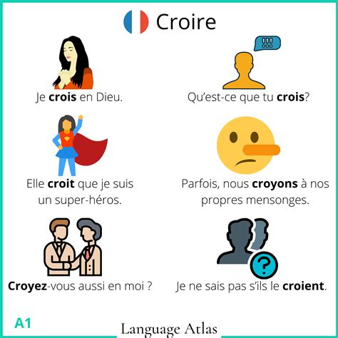 Croire Conjugation In The Present Tense In 2023 French Expressions