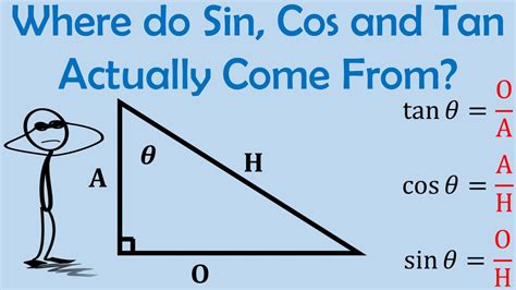Where Do Sin Cos And Tan Actually Come From Origins Of Trigonometry