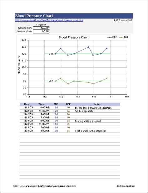 Free Blood Pressure Chart And Printable Blood Pressure Log