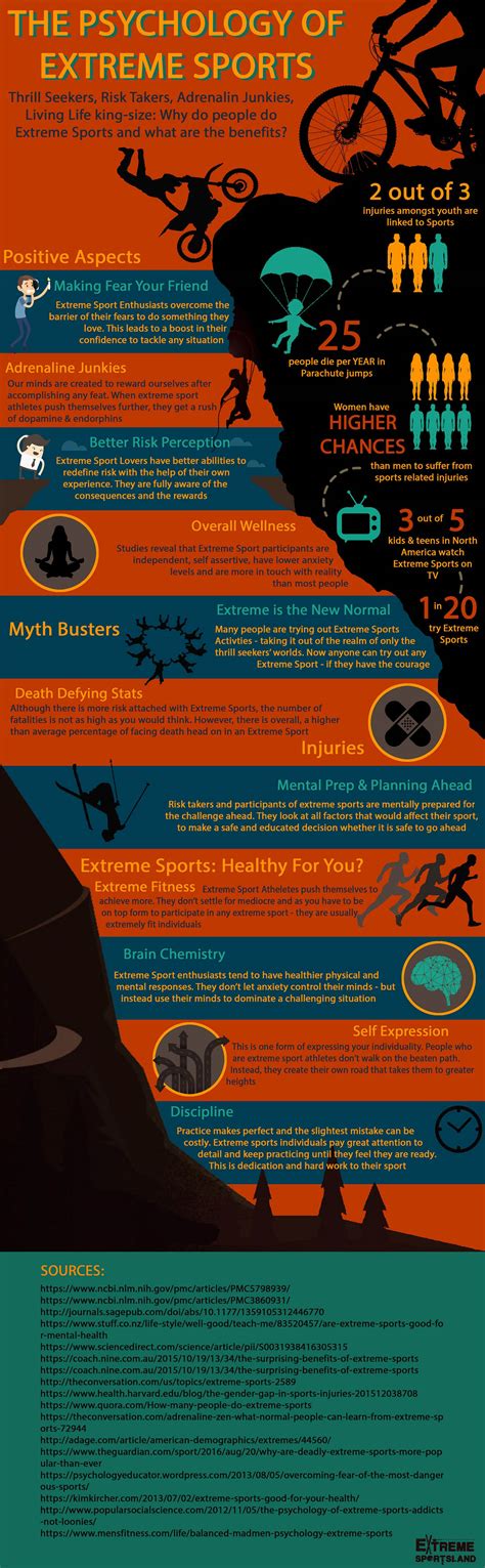 The Psychology Of Extreme Sports Infographic
