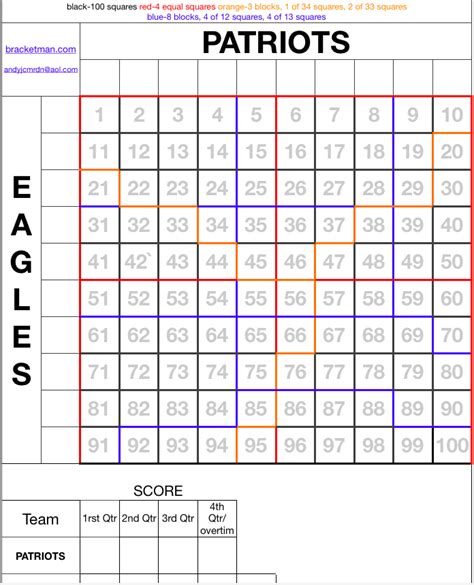 Nfl Super Bowl Squares Sheet Office Pool Spreadsheets