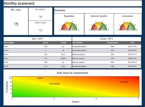 Enterprise Risk Management Dashboard