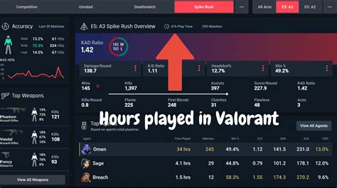 How Much Time Have I Spent In Valorant Esportsgg