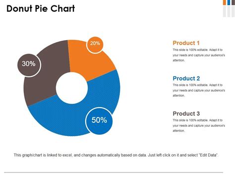Donut Pie Chart Ppt Powerpoint Presentation Infographics Model