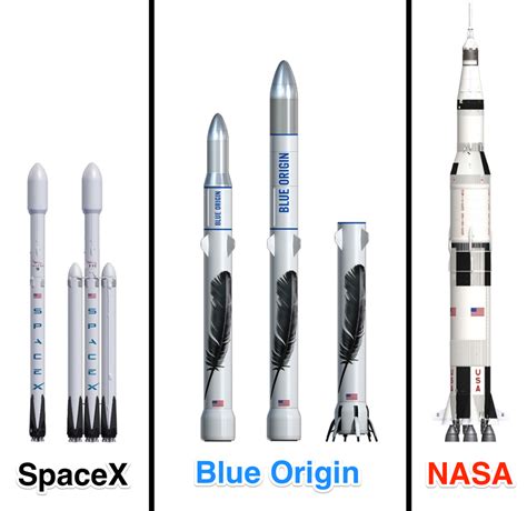 Sls block 1 and its later block 1b version will be $875 if spacex had approached nasa with starship in 2011, it would be analogous to trying to sell a. El Falcon Heavy y los otros cohetes semigigantes - Eureka
