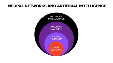 Deep Learning Vs Neural Network Whats The Difference Smartboost Cloud Hot Sex Picture