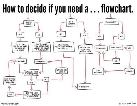 Flow Chart Funny Flow Charts Flow Chart Workplace Humor My Xxx Hot Girl