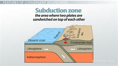 Convergent Boundary Definition Features And Examples Video And Lesson