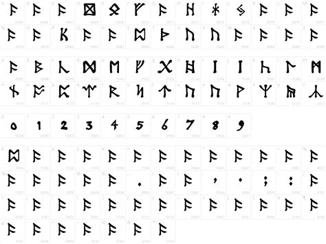 Uploaded by zemin (1 styles). Tolkien Dwarf Runes Font - Free Download
