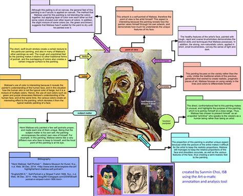 Ao1 Artist Research And Analysis Pinteres Art Analysis Art