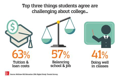 Again, technology benefits everyone, not just students — it can provide embedded professional development and training materials to help instructors keep pace with current trends in the changing landscape of education. New Survey Data: Four Out of Five College Students Say ...