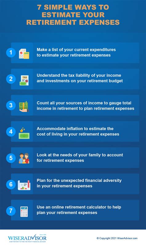 7 Simple Ways To Estimate Your Retirement Expenses Wiseradvisor