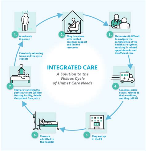 What Is Integrated Care Navian Integrated Care Hawaii
