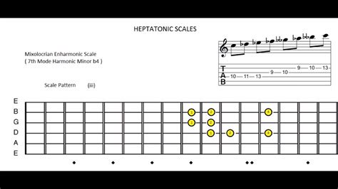 Mixolocrian Enharmonic Scale 7th Mode Harmonic Minor B4 Youtube