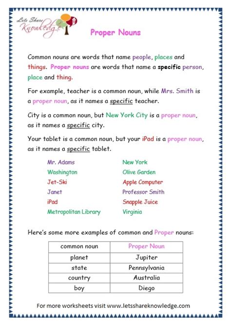 Identify the proper nouns and common nouns in the following sentence. Worksheet On Common Nouns For Grade 1 - best worksheet