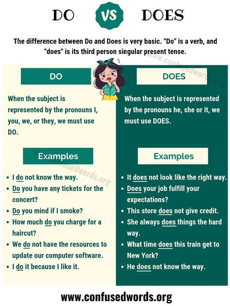 Problem words with an vs. DO vs DOES: How to Use Does vs Do in Sentences - Confused ...